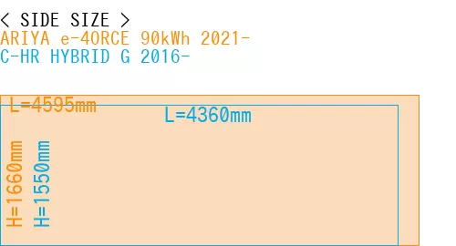 #ARIYA e-4ORCE 90kWh 2021- + C-HR HYBRID G 2016-